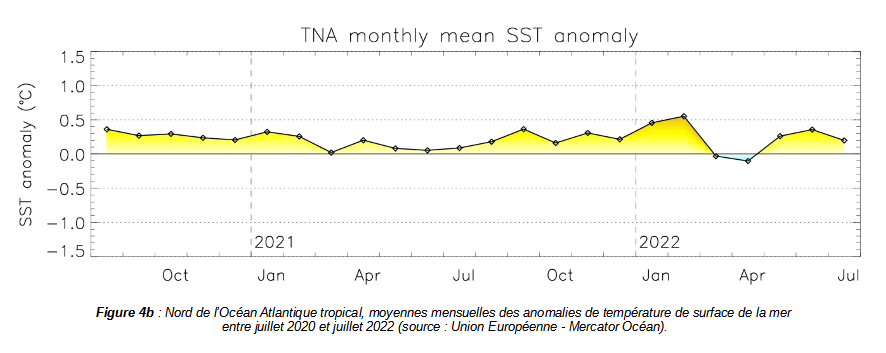 SST anomaly