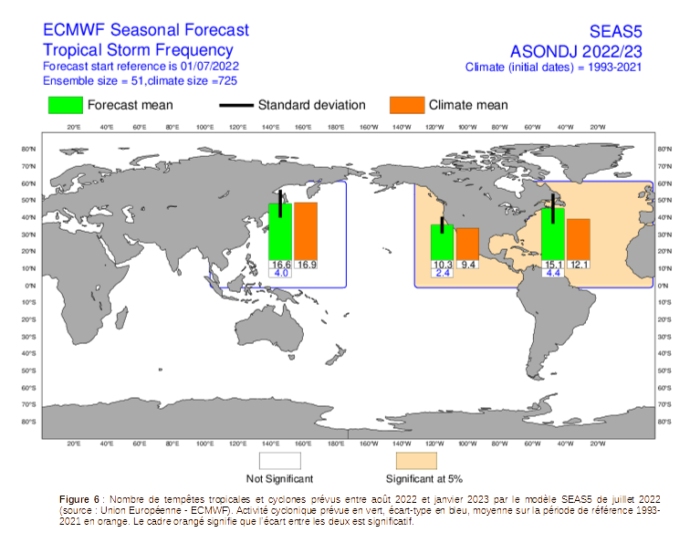 ECMWF nombre cyclones
