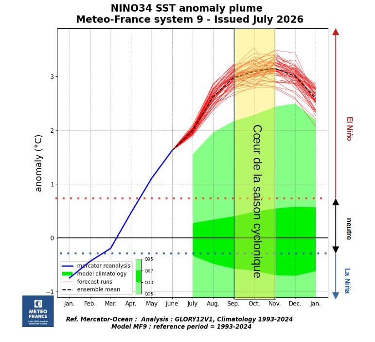 Phase El Nino par Meteo-France
