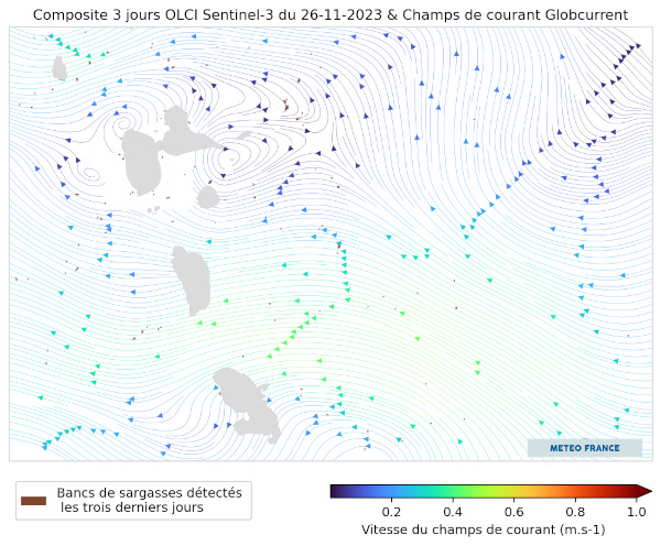 Tendance à deux semaines