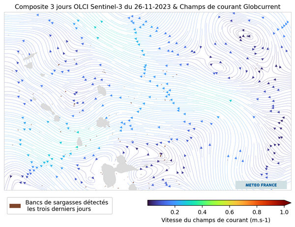 Tendance à deux semaines