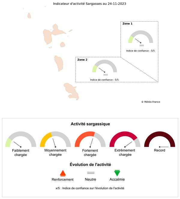 Tendance à deux semaines