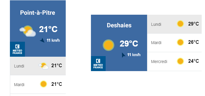 Widget Météo Guadeloupe
