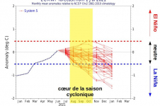 NINO3.4 ECMWF SST anomaly plume 