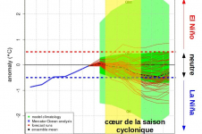 NINO3.4 MF SST anomaly plume 