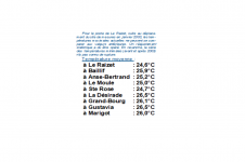 Les températures moyennes en Guadeloupe Janvier 2021