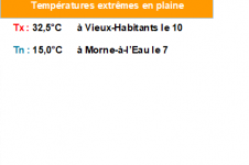 Températures extrêmes en Guadeloupe Janvier 2021