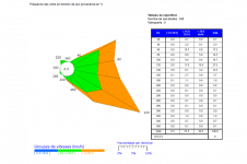 Rose des vents pour 2022 à Les Abymes le Raizet