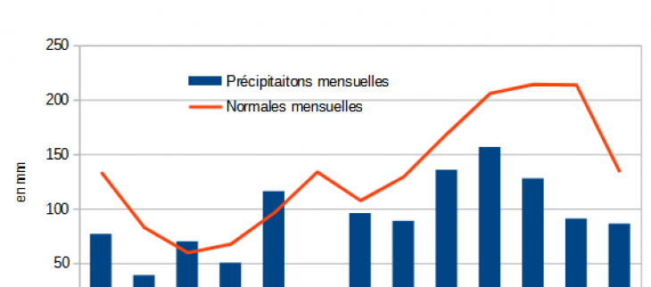 2021 au fil de l'eau