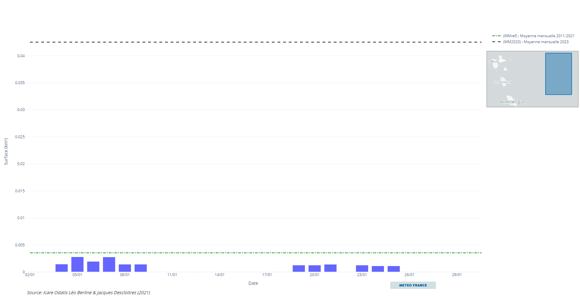 Bilan de l'activité Sargasses du mois de Janvier 2024
