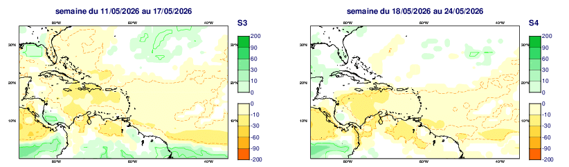 Anomalies hebdomadaires des précipitations