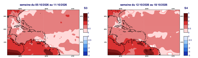 Anomalies hebdomadaires des températures