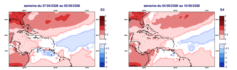 Anomalies hebdomadaires des températures