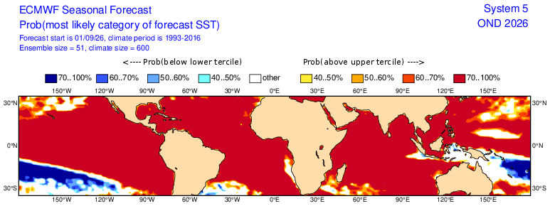 Probabilité de l'anomalie de température de surface océanique pour le trimestre