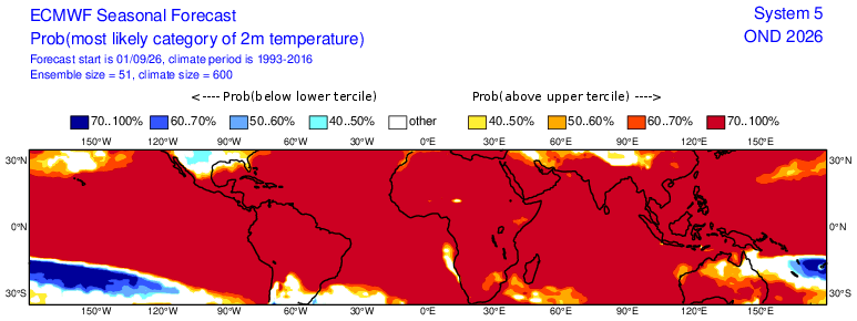 Probabilité de l'anomalie de température à 2 m pour le trimestre