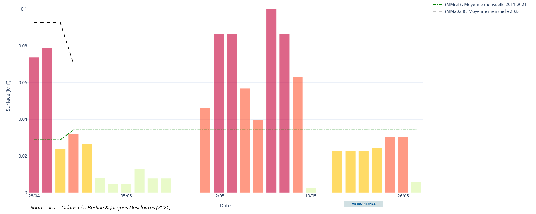 Chronique des bancs de sargasses détectés par MODIS au large de la Guadeloupe du 28 avril au 26 mai 2024.