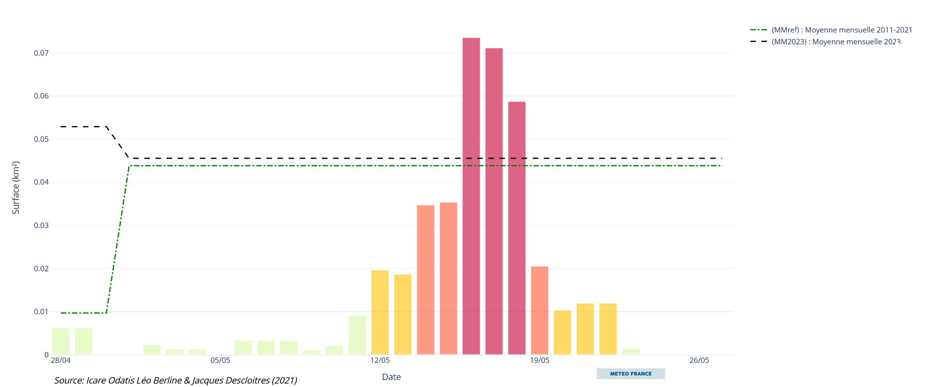 Chronique des bancs de sargasses détectés par MODIS au large des Iles du Nord du 28 avril au 26 mai 2024.
