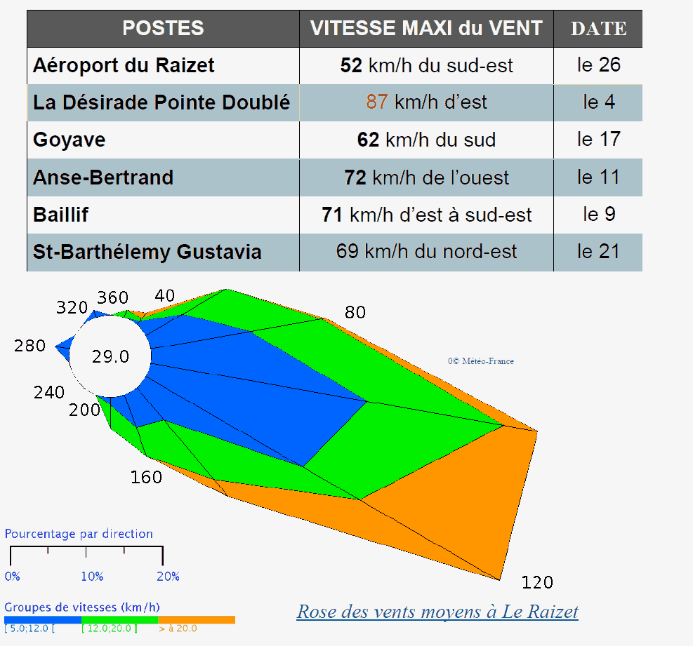 Le vent en octobre