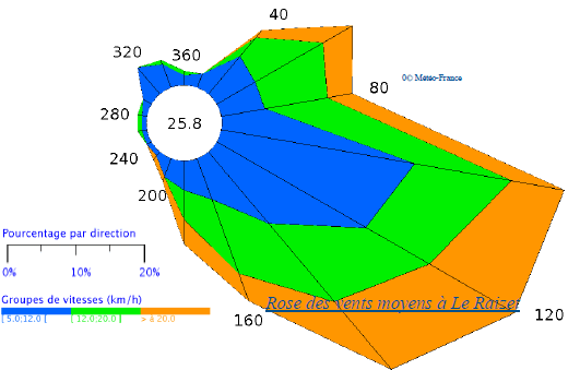 Vent à Le Raizet