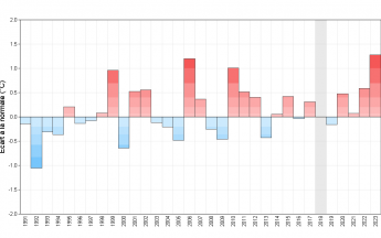 Anomalie de la température moyenne à Grand-Bourg, rapport à la normale 1991-2020