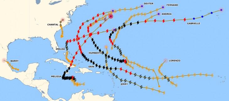 Activité cyclonique de la saison 2025 sur le bassin Atlantique
