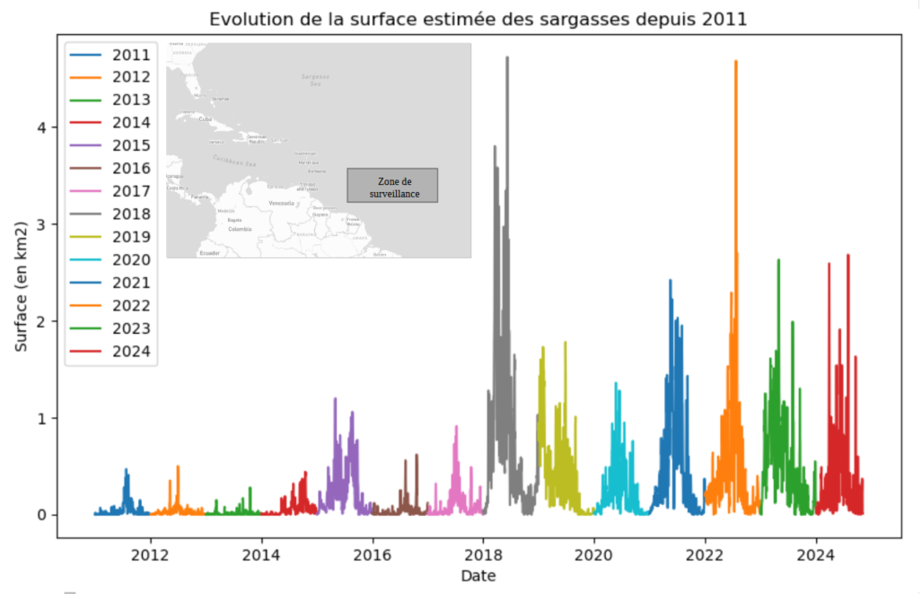 Evolution de la surface estimée journalière des sargasses depuis 2011 et la zone de surveillance utilisée