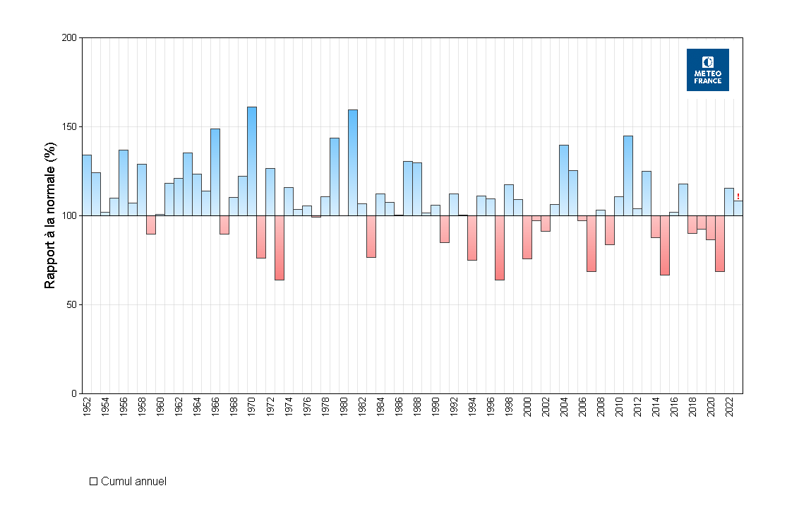 Anomalie de précipitation annuelle de 1952 à 2023 (rapport à la période 1991-2020)